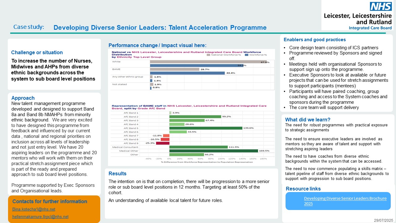 Slide7