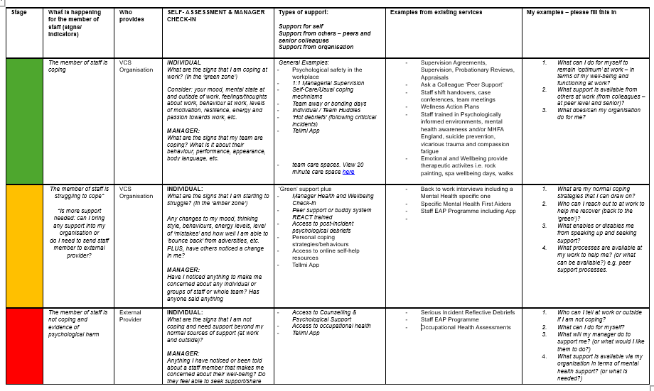 Supporting our workforce framework